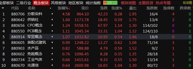 网易gt;网易号>正文申请入驻>1,欢欢喜喜:分散染料三,几多悲喜:染料